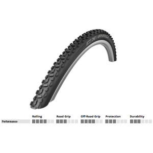 schwalbe cx pro tubeless