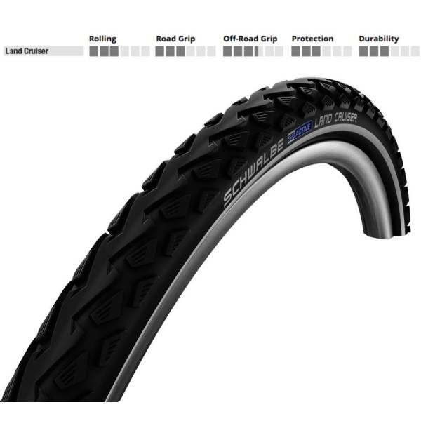 thumbnail image 2 of Pair Of Schwalbe Road Cruiser 26 X 1.75 Tires – Tan Wall, Slick Tread, Kevlar Guard 2 of 4
