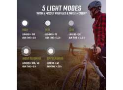 Sgma Sport Light Set USB-C - Black